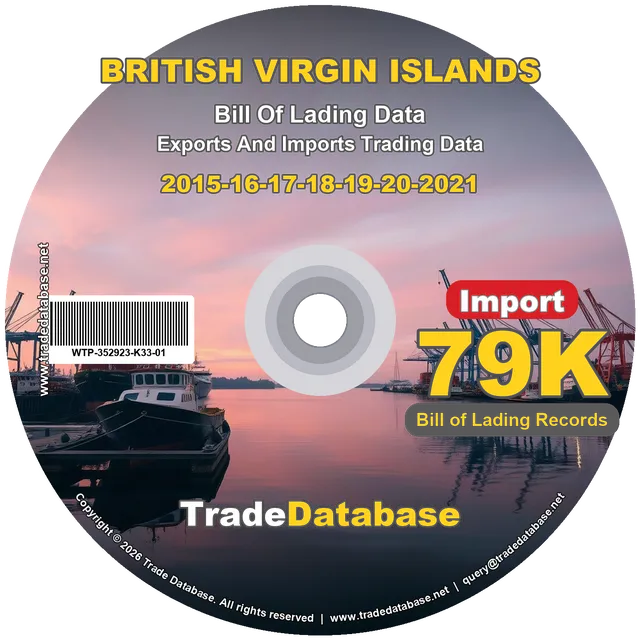 British Virgin Islands Import BL Data 2015-2021