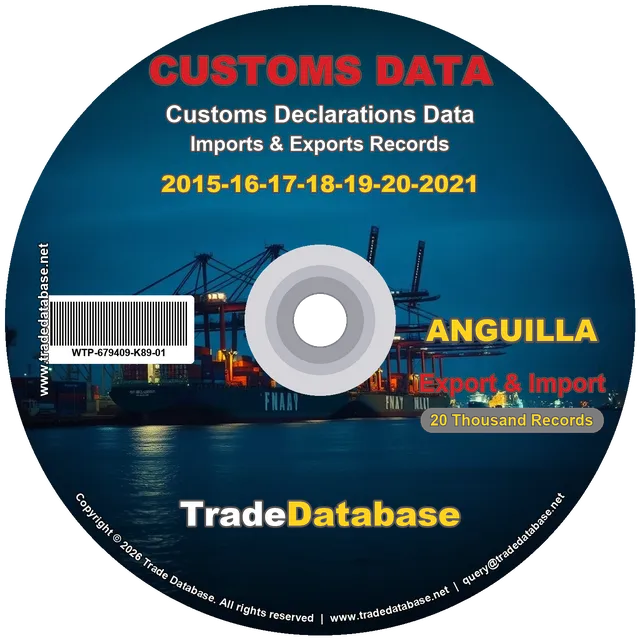 Anguilla Customs Data 2015-2021 (Export & Import)