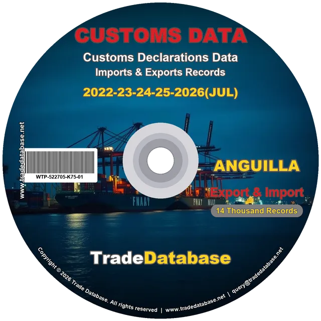 Anguilla Customs Data 2022-2026 (Export & Import)