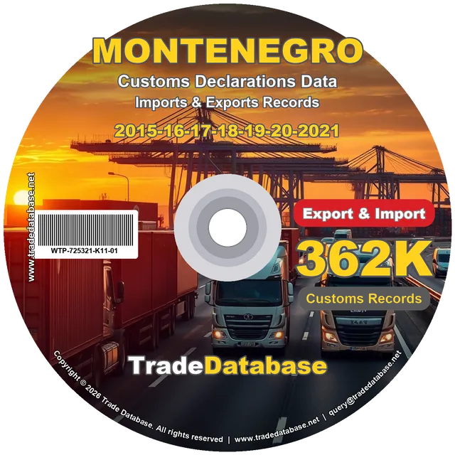 Montenegro Customs Data 2015-2021 (Export & Import)