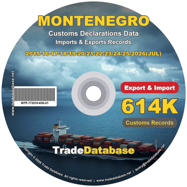 Montenegro Customs Data 2015-2026 (Export & Import)