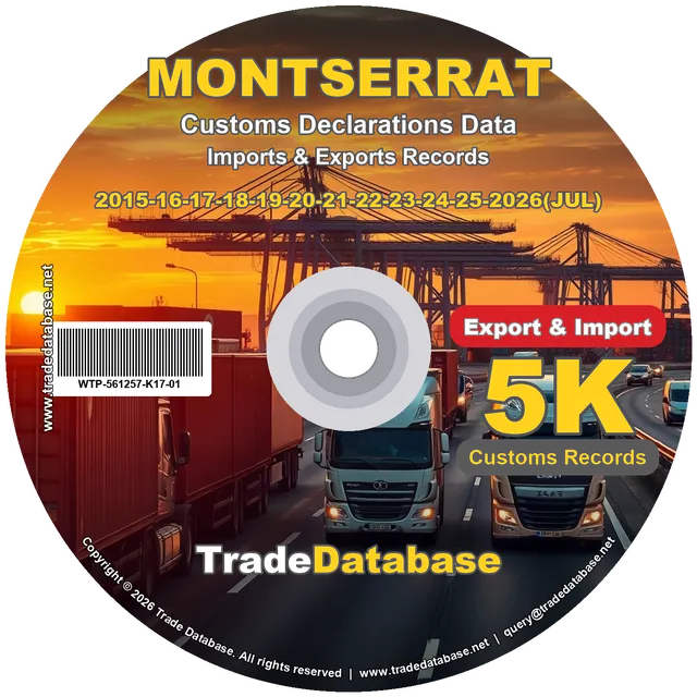 Montserrat Customs Data 2015-2026 (Export & Import)