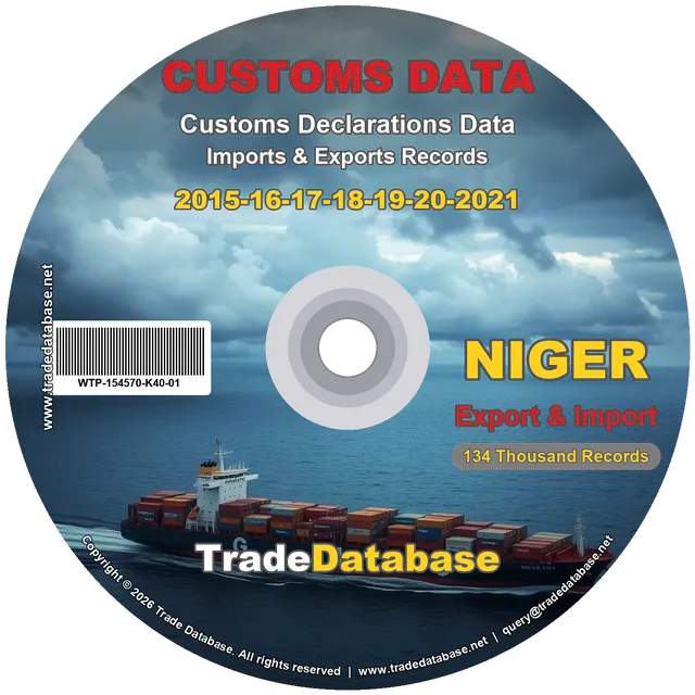 Niger Customs Data 2015-2021 (Export & Import)
