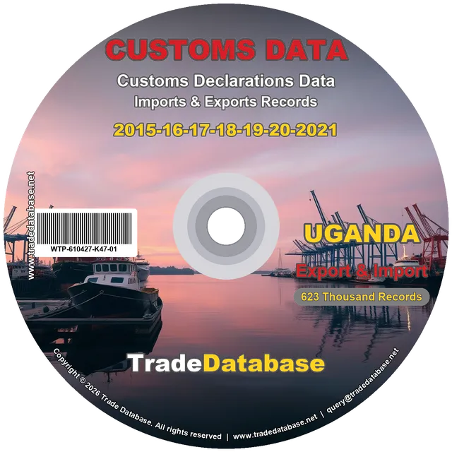 Uganda Customs Data 2015-2021 (Export & Import)