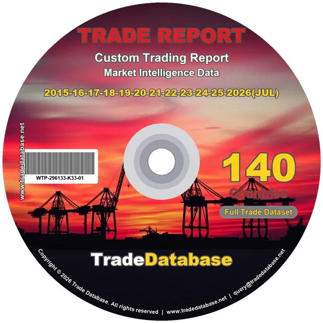 Country Trade Trend Analysis (Year-over-Year) CD
